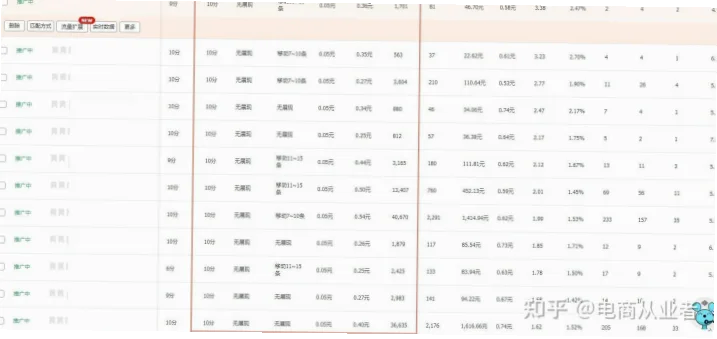 如何从500个关键词扩展到6万个？